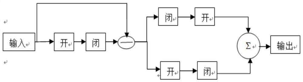 A real-time measurement and calculation method of heartbeat interval by ballistocardiogram