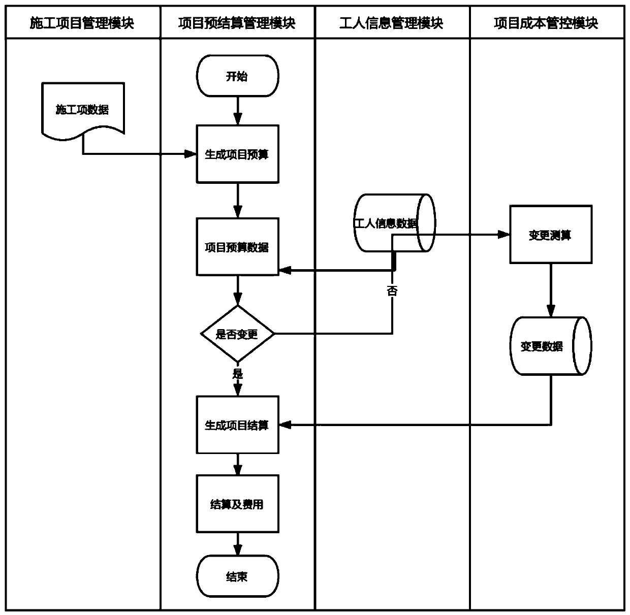 Integration system of home decoration construction workload data and price management data