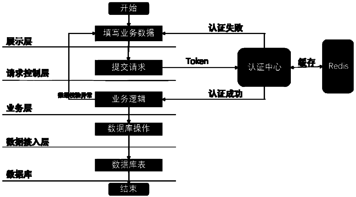 Integration system of home decoration construction workload data and price management data