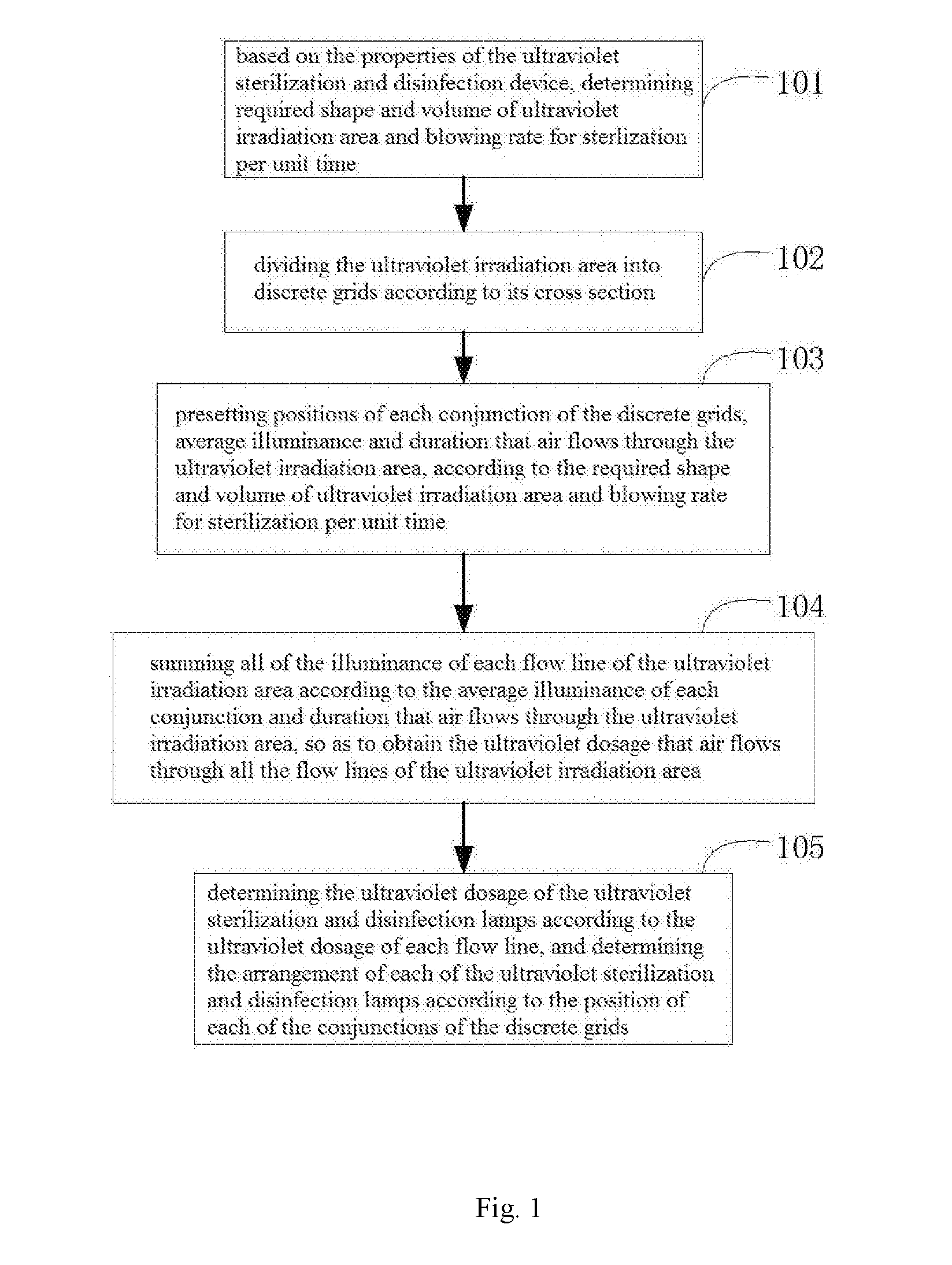 Ultraviolet sterilization and disinfection device and configuration method thereof