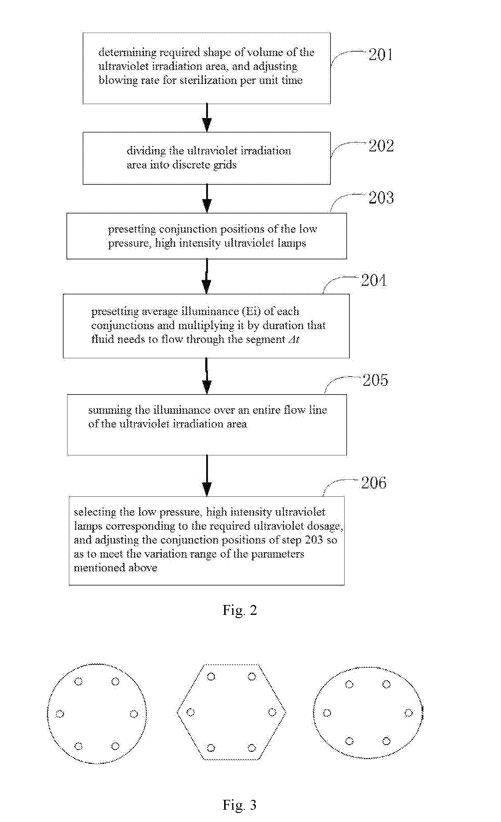 Ultraviolet sterilization and disinfection device and configuration method thereof