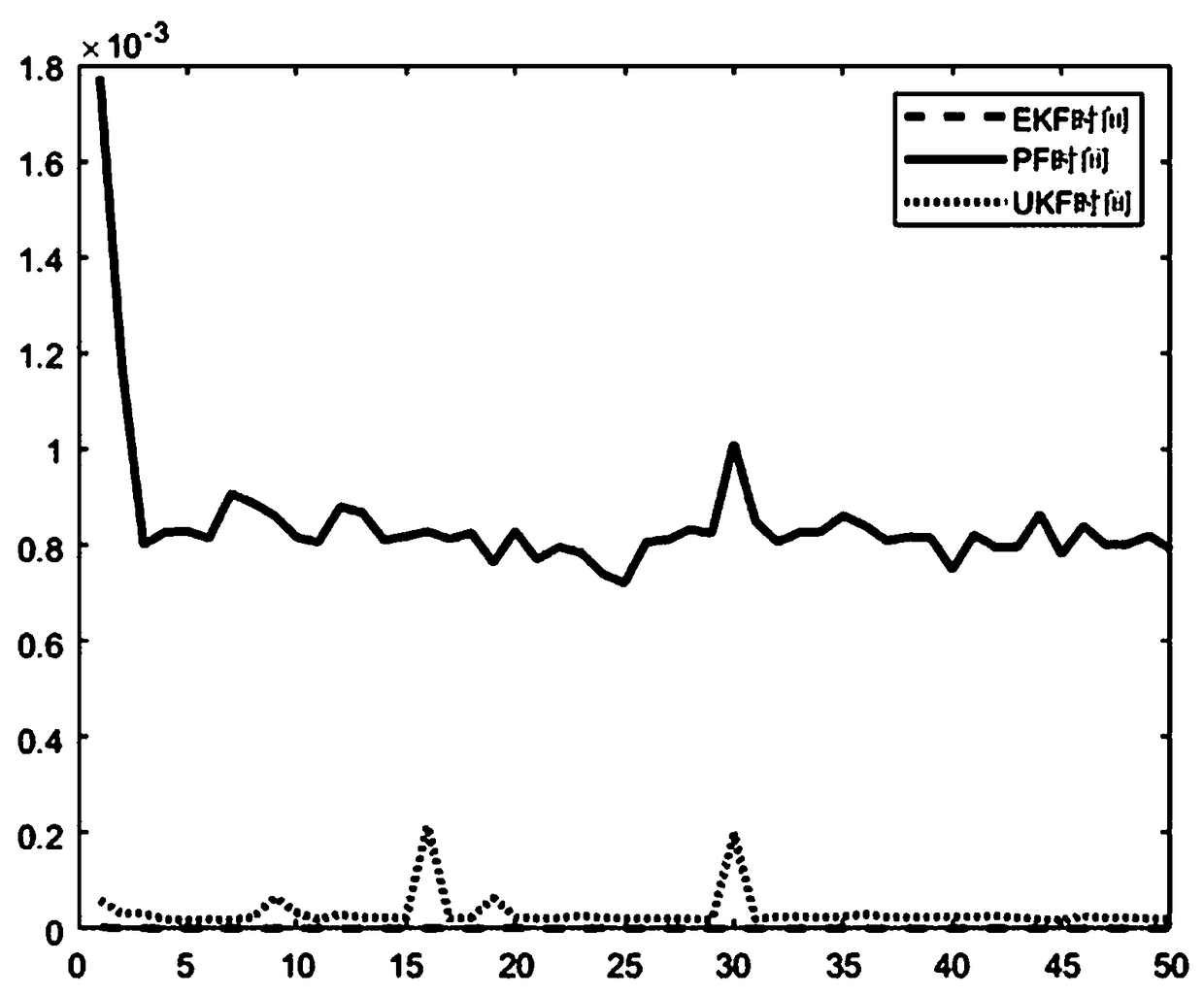 A real-time incremental and adaptive clustering method based on automobile radar data