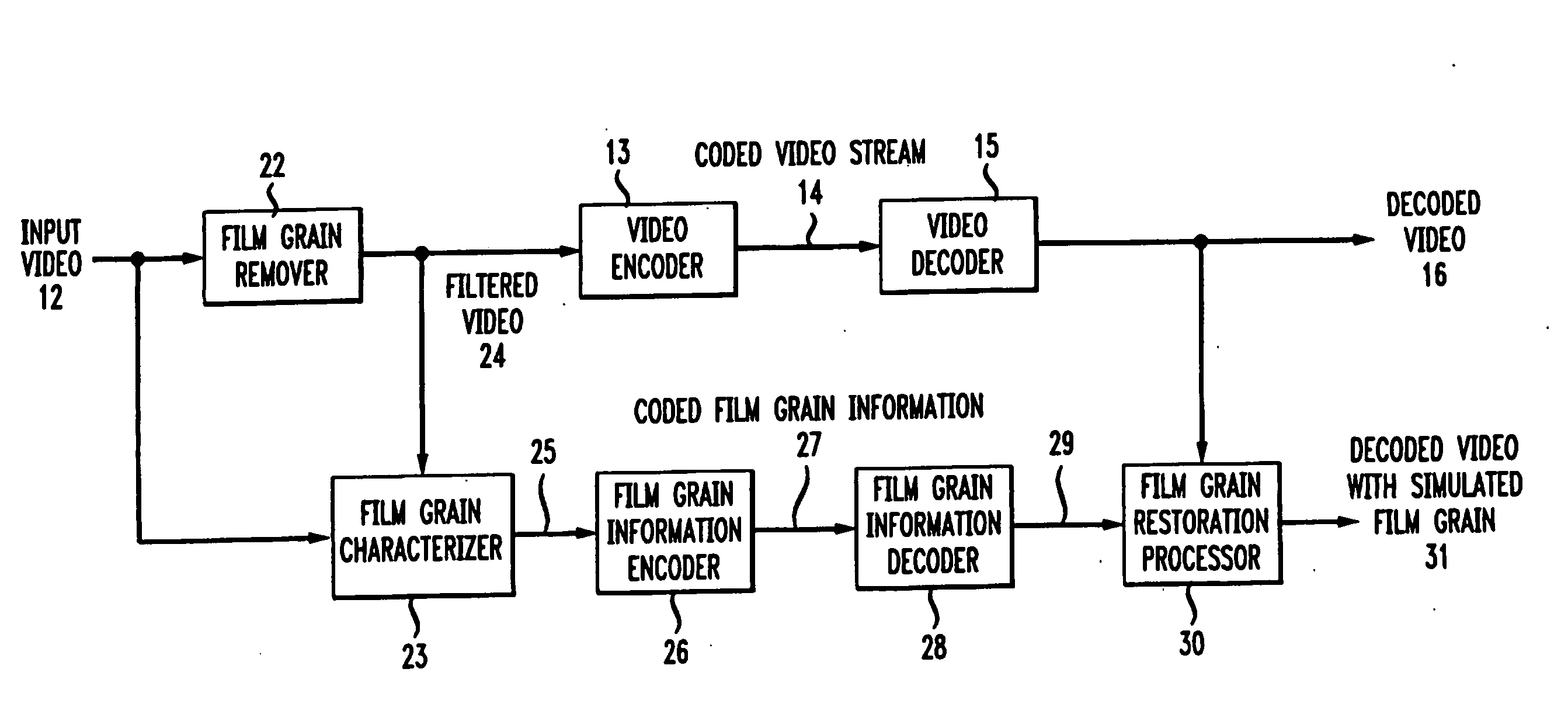 Method and apparatus for representing image granularity by one or more parameters