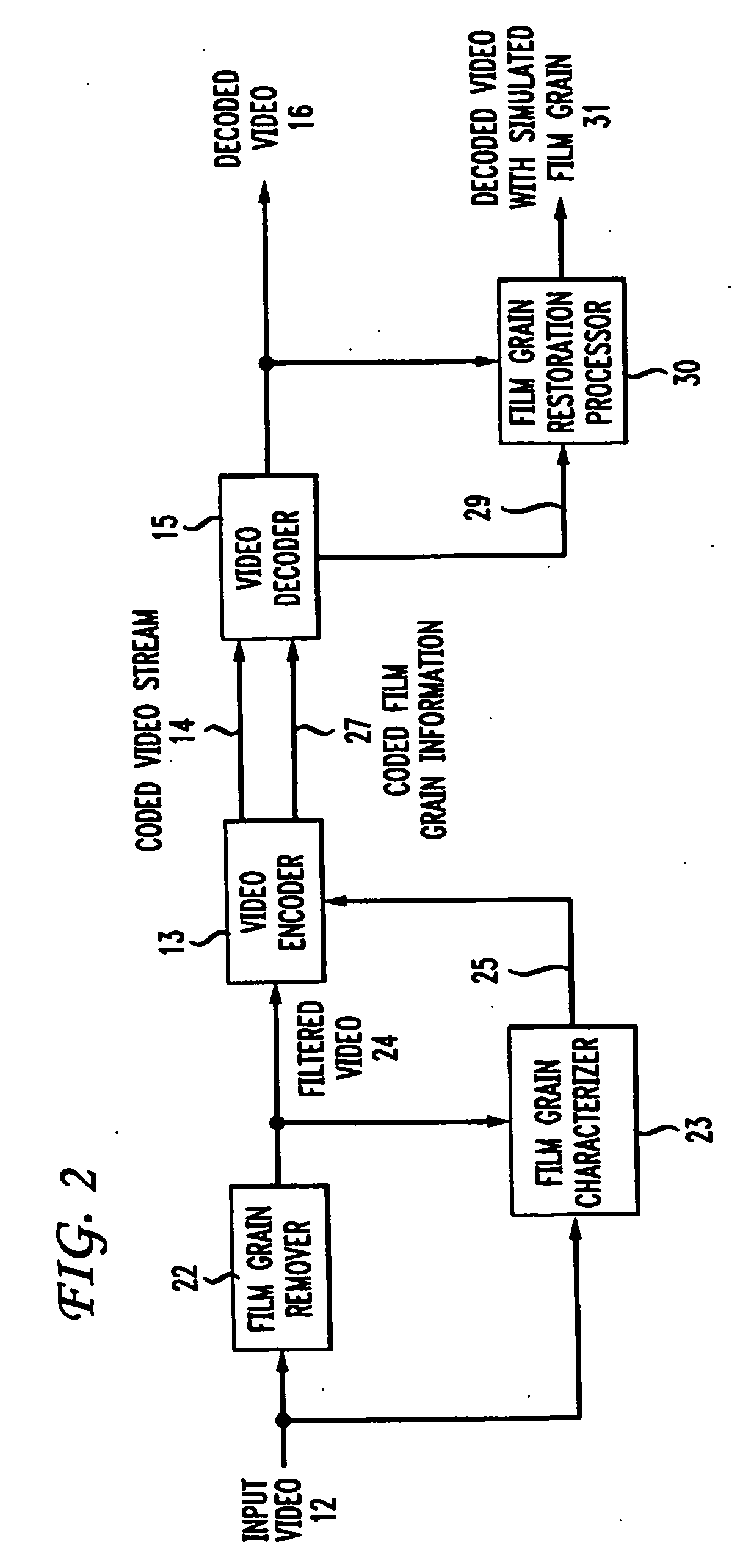 Method and apparatus for representing image granularity by one or more parameters