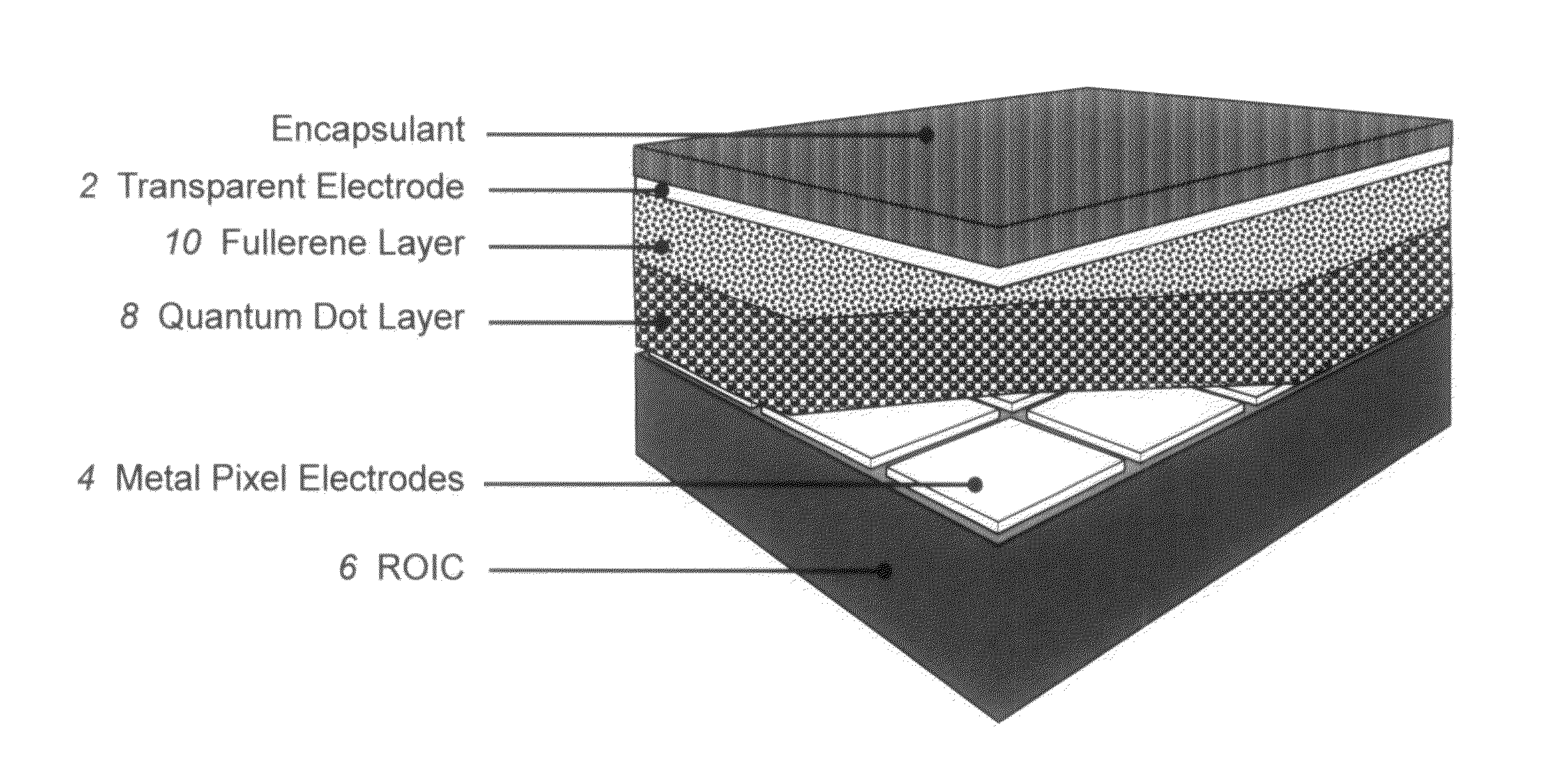 High pixel count short-wave to infrared image sensor