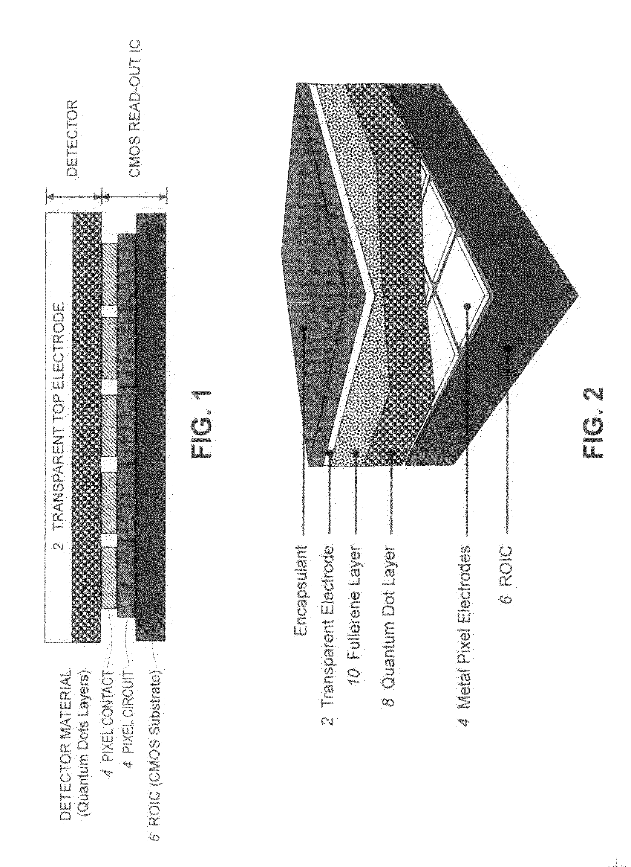 High pixel count short-wave to infrared image sensor