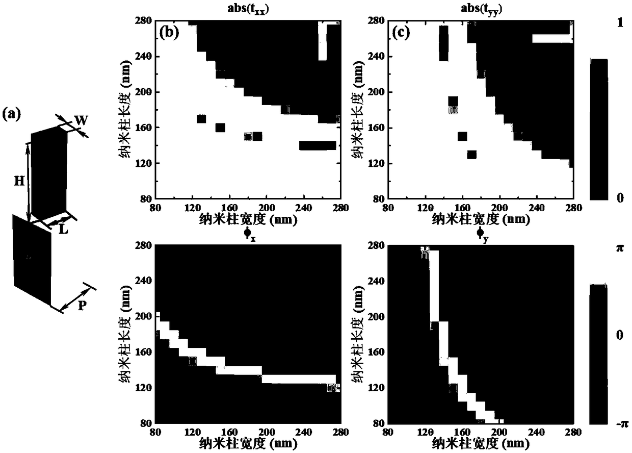 Multi-channel vector holographic polarization multiplexing method based on birefringent medium metasurface