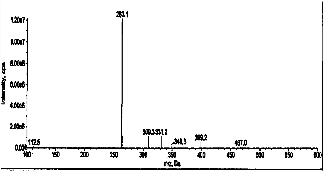 Method for extracting fresh ginseng with superhigh pressure equipment and application of method to healthy foods