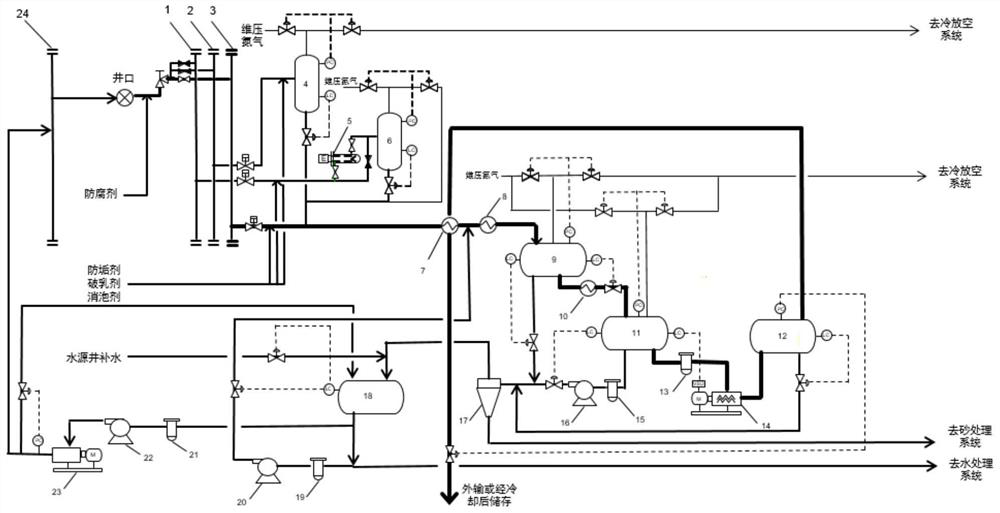 Offshore thermal recovery heavy oil gathering and transportation treatment process package