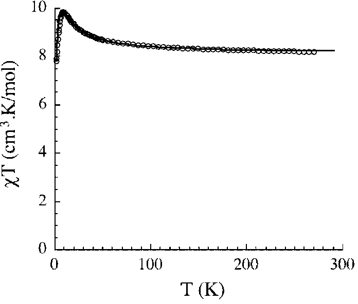 Structure-fine controllable Mn&lt;2+&gt; paramagnetic compound and its preparation method and use