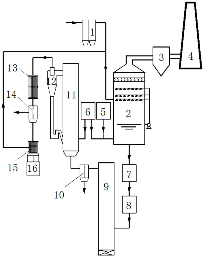 Calcium/magnesium-based wet desulfurization and calcium/magnesium sulfite resource utilization system and process