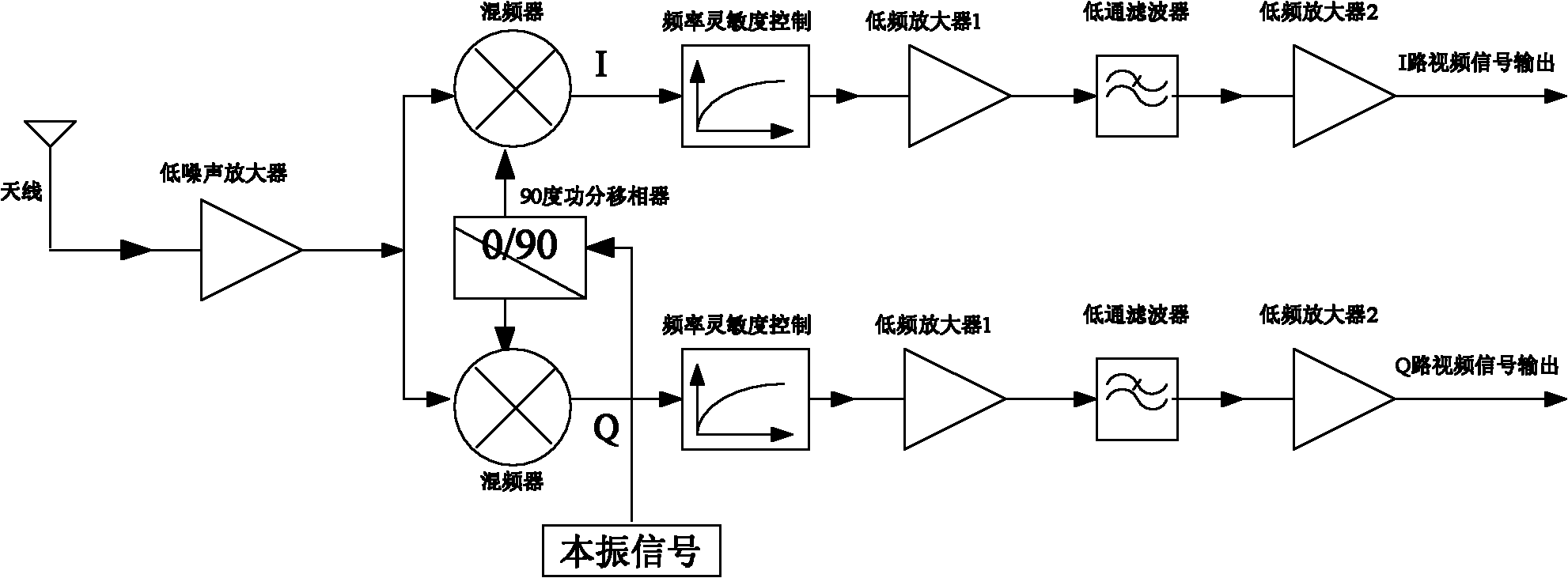 Frequency modulation continuous wave (FMCW) radar zero intermediate frequency image rejection receiver