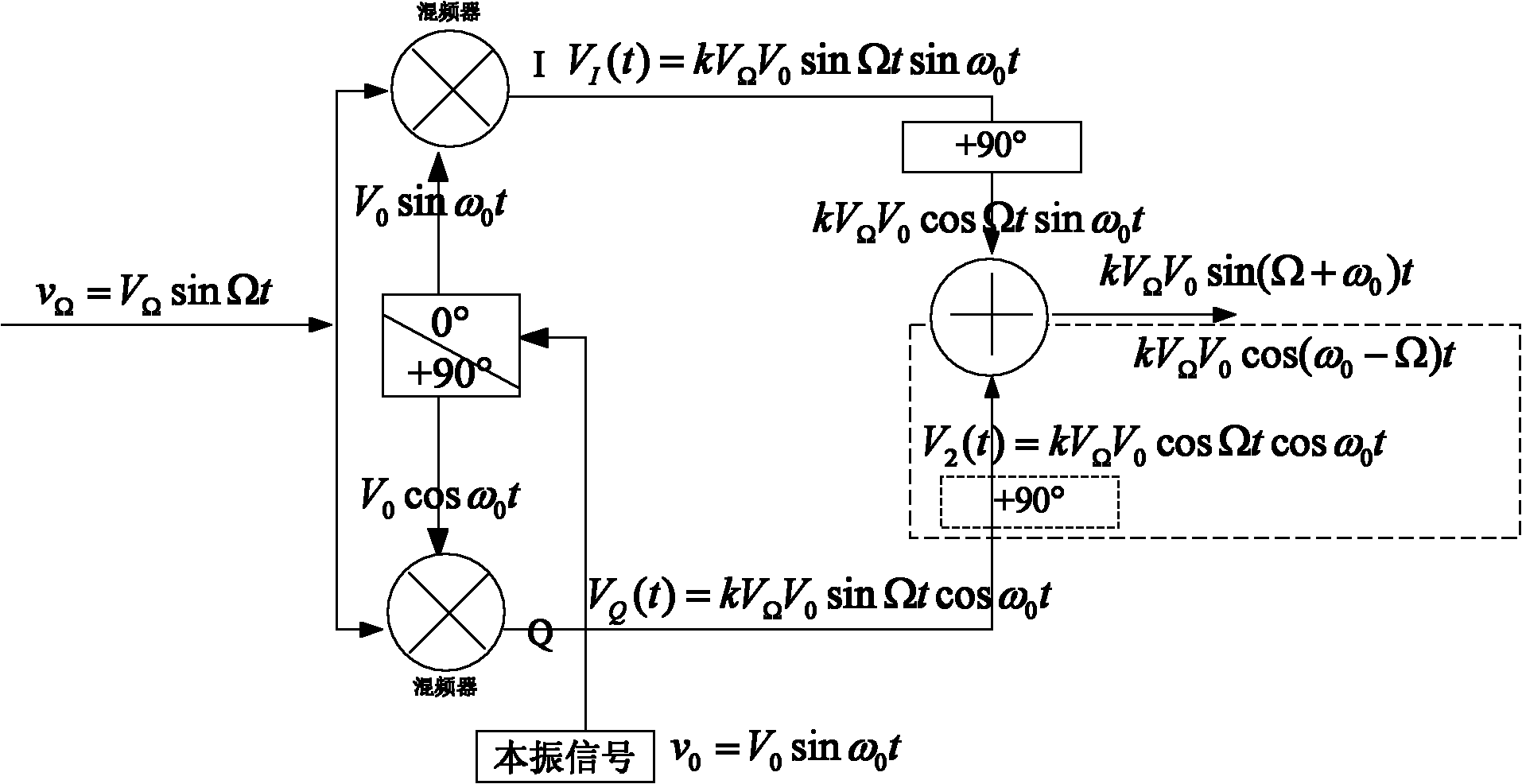 Frequency modulation continuous wave (FMCW) radar zero intermediate frequency image rejection receiver