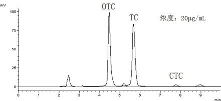 High performance liquid chromatography determination method of tetracycline antibiotic in soil