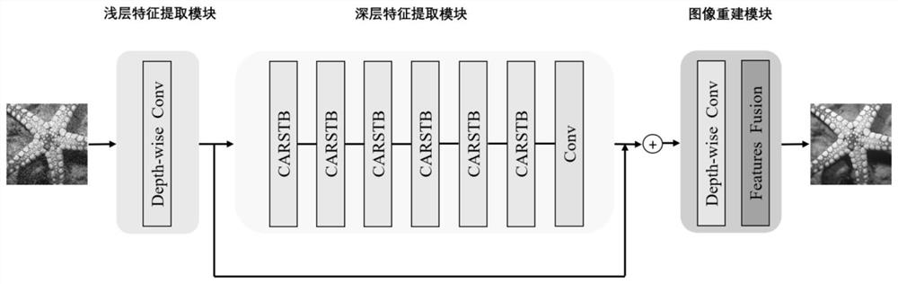 Swin-Transform image denoising method and system based on channel attention