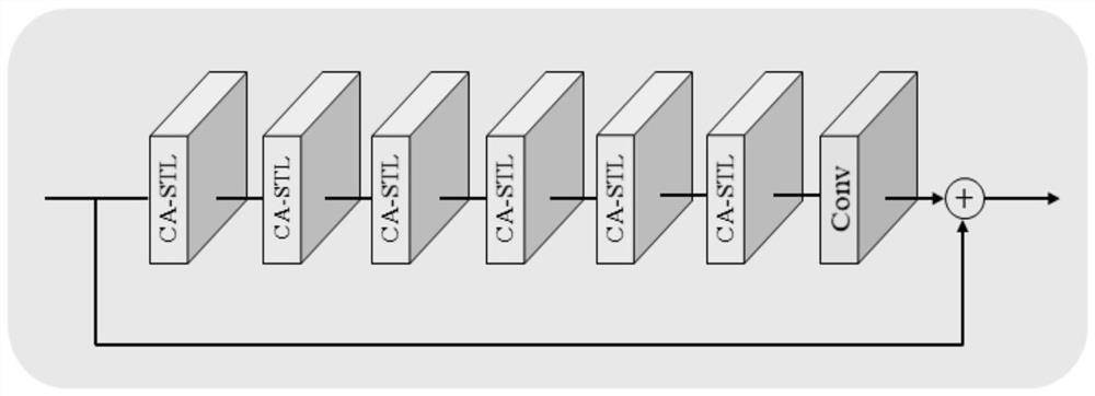 Swin-Transform image denoising method and system based on channel attention