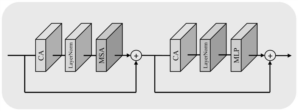 Swin-Transform image denoising method and system based on channel attention