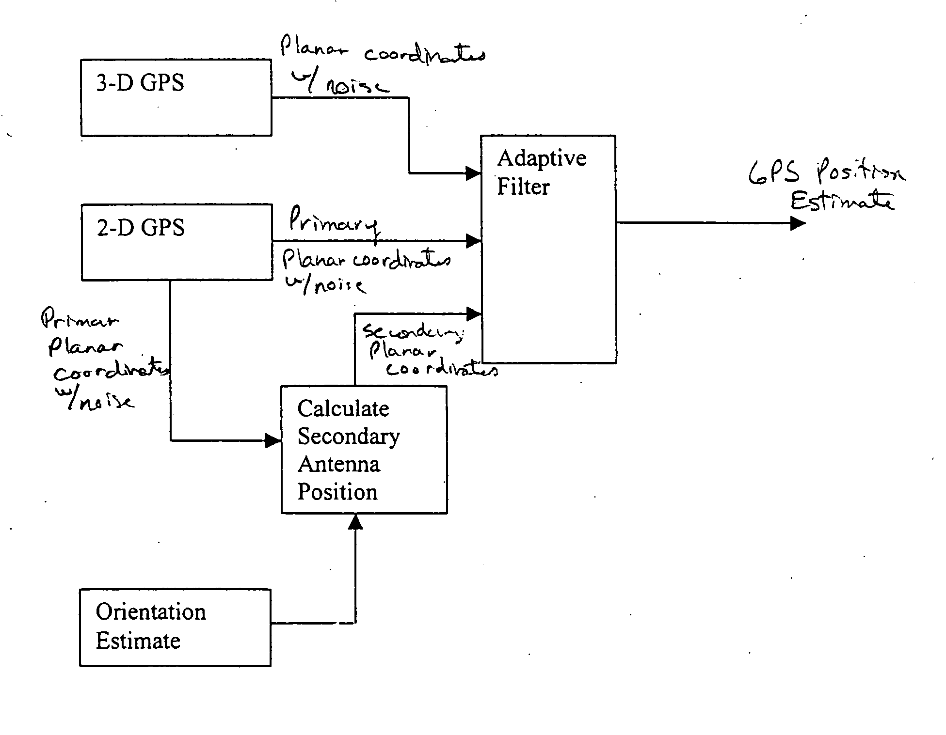 Multi-source positioning system for work machines