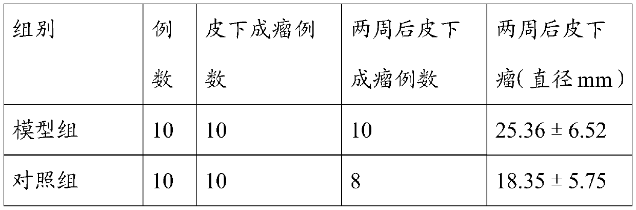 Preparation method for dendritic cell (DC) tumor vaccine