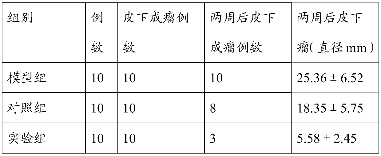 Preparation method for dendritic cell (DC) tumor vaccine