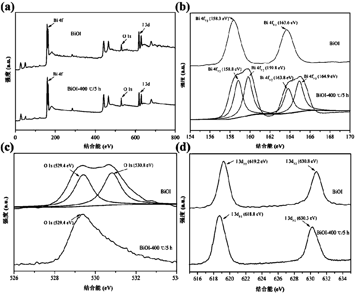 Preparation method of high performance iodine vacancy bismuth oxygen-iodine photocatalytic material and application of high performance iodine vacancy bismuth oxygen-iodine photocatalytic material in treatment of toxic organic wastewater