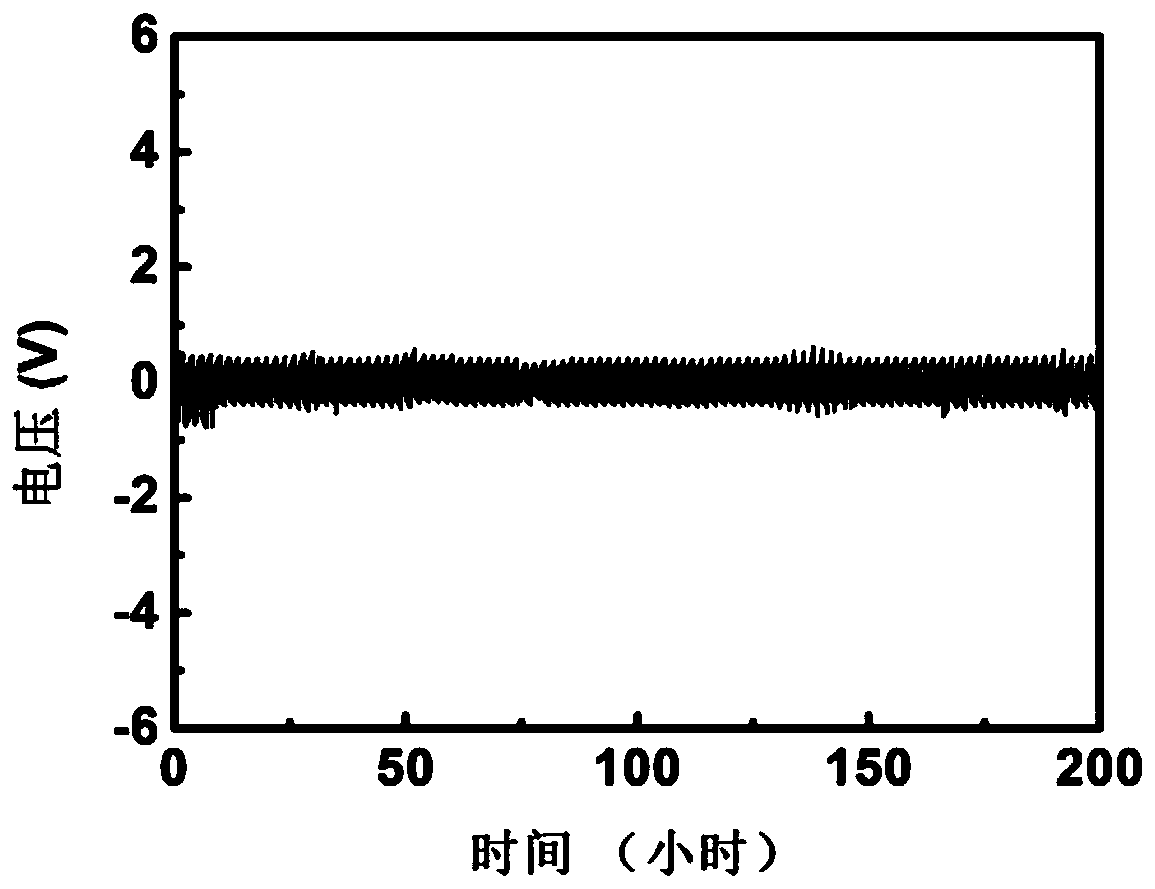 Organic-inorganic composite coating film on surface of metal lithium negative electrode, and preparation method