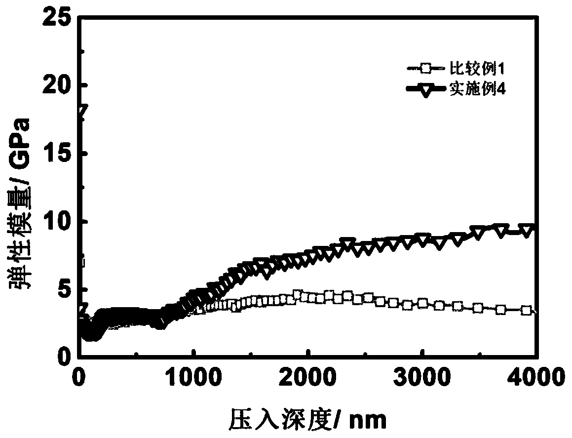 Organic-inorganic composite coating film on surface of metal lithium negative electrode, and preparation method