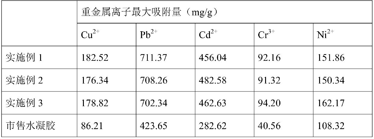 Antibacterial photocatalyst composite hydrogel for removing heavy metals