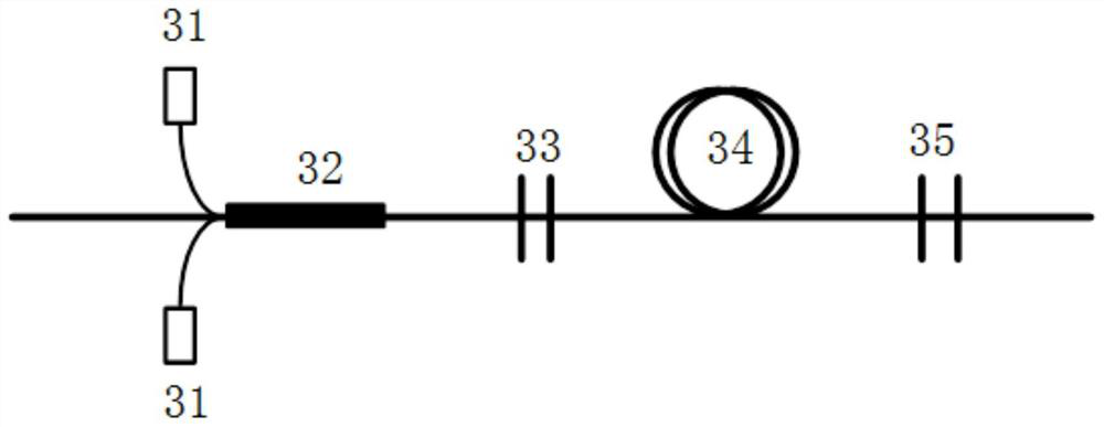 A kind of Raman fiber laser