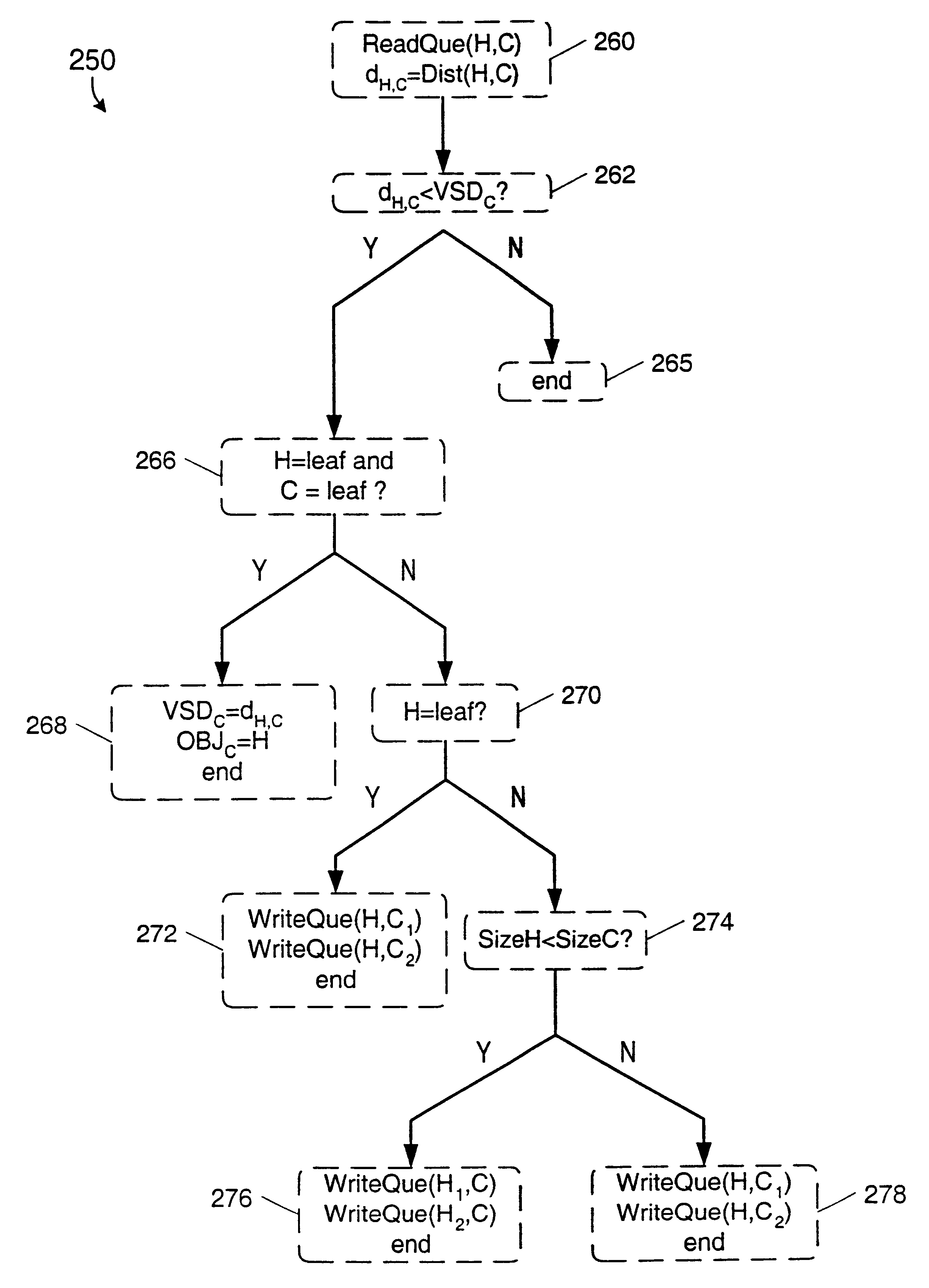 Multiple processor visibility search system and method