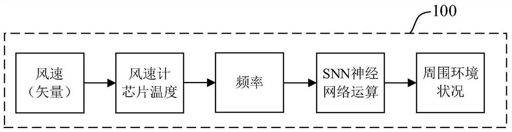 Airflow monitoring system for aircraft in atmosphere