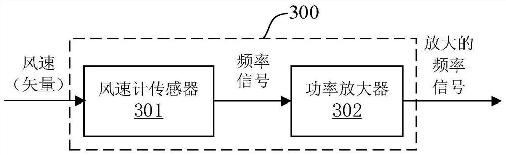 Airflow monitoring system for aircraft in atmosphere