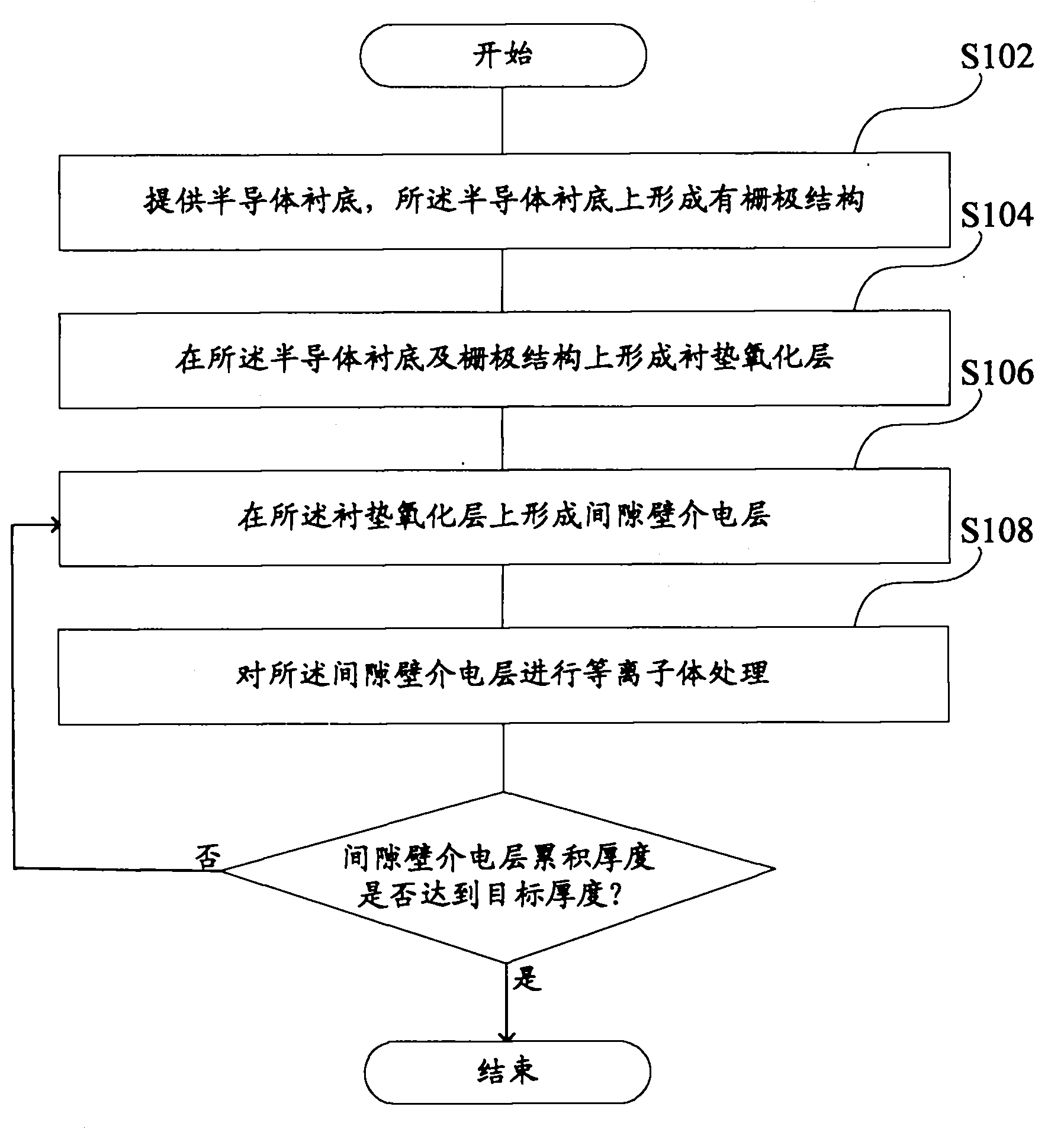 Making method for MOS (Metal Oxide Semiconductor) transistor