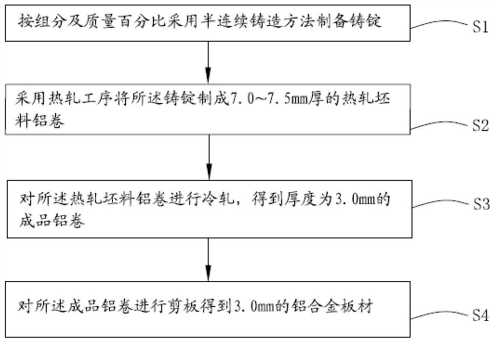 Aluminum alloy plate and preparation method thereof