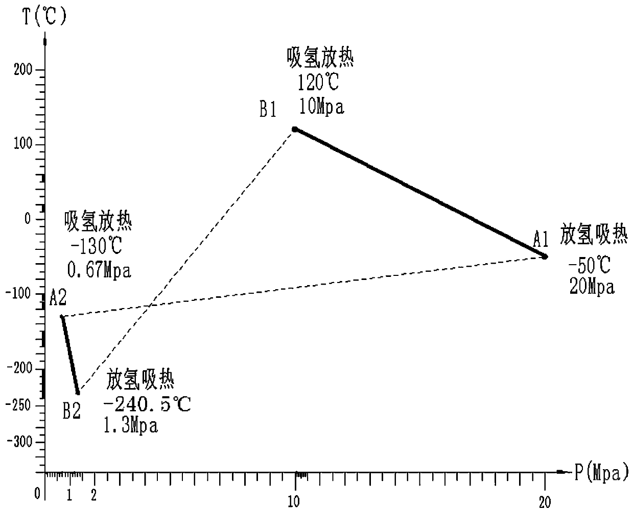 Hydrogen heat exchange medium bimetal hydride work system