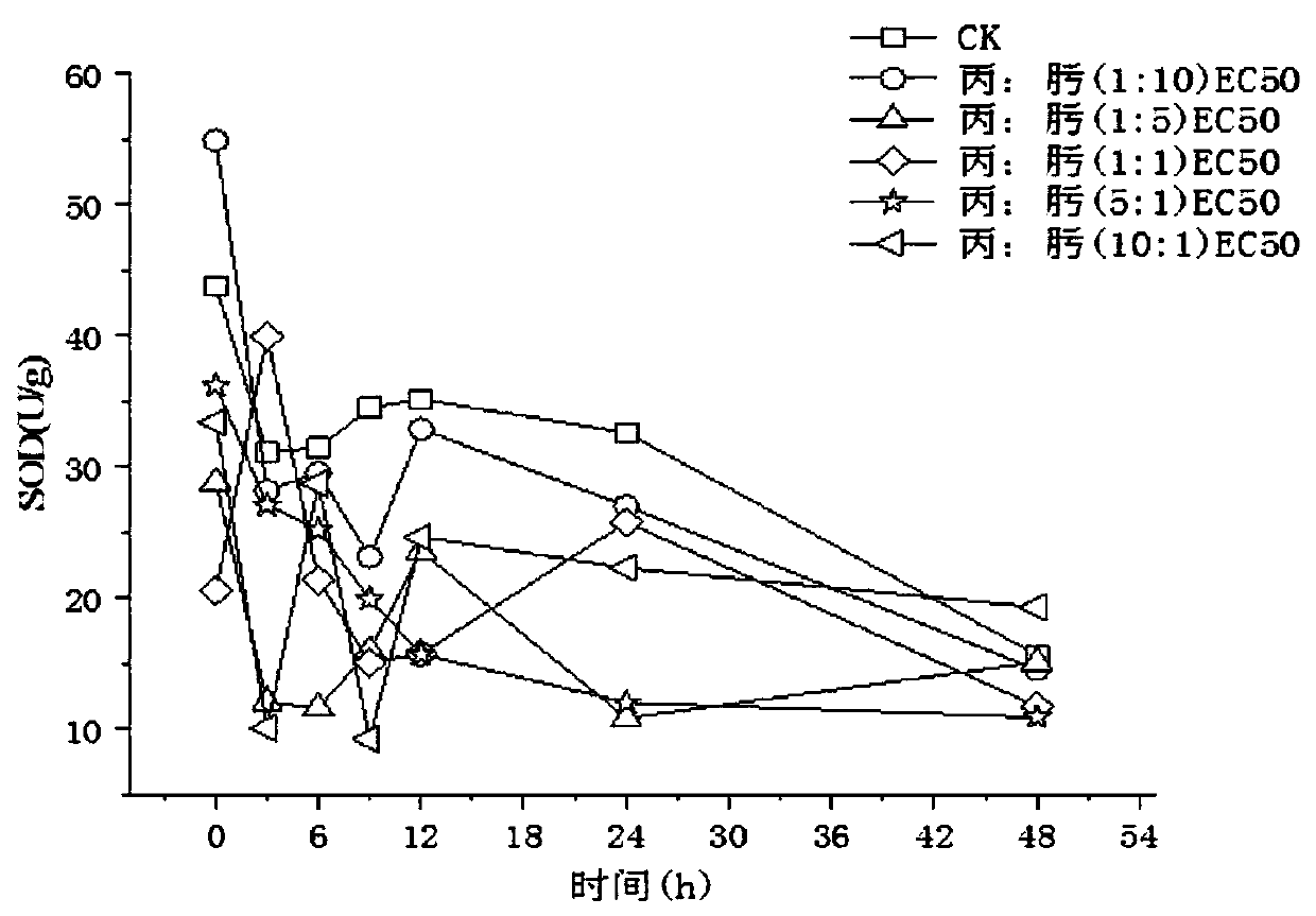 High-efficiency novel synergistic composition for preventing and treating three new major diseases of rice