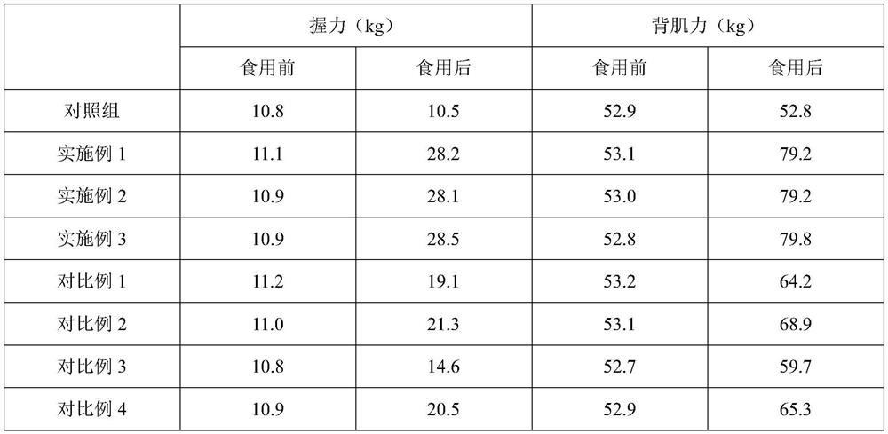 Special nutrient emulsion containing HMB calcium and whey protein for people with sarcopenia