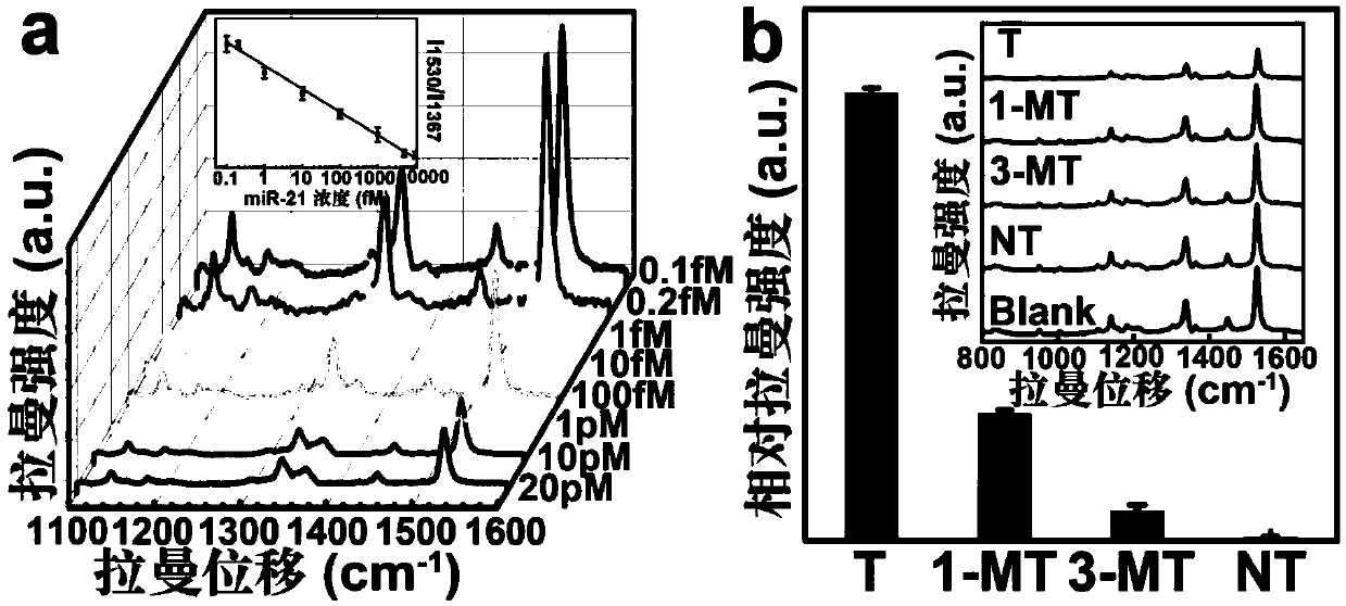 Copper phthalocyanine molecule-based diagnosis and treatment integrated nanoprobe as well as preparation and application thereof