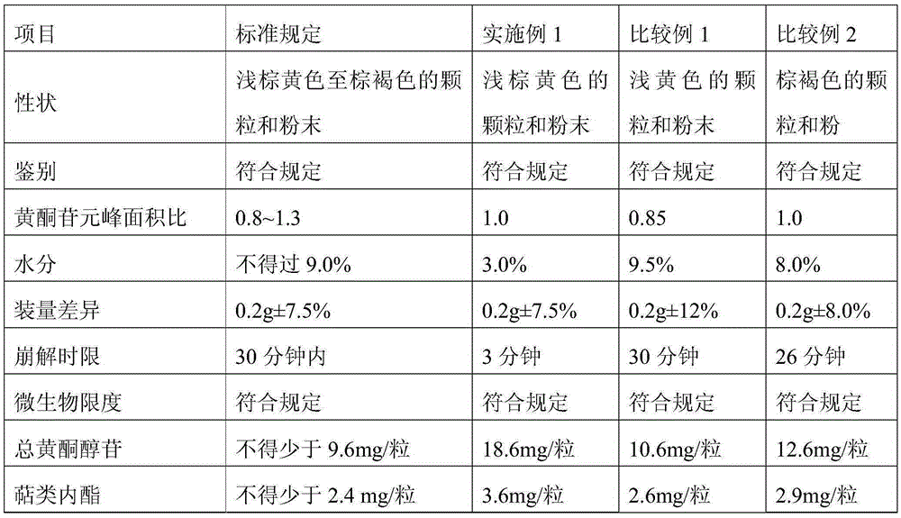 A kind of ginkgo leaf capsule and preparation method thereof