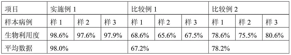 A kind of ginkgo leaf capsule and preparation method thereof