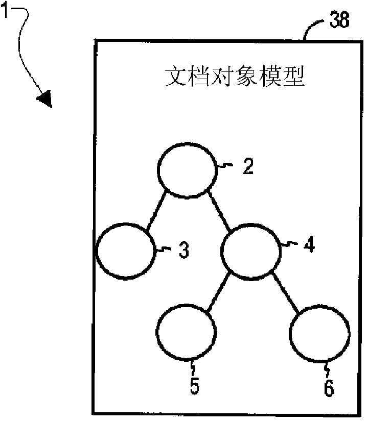 Machine learning method to identify independent tasks for parallel layout in web browsers