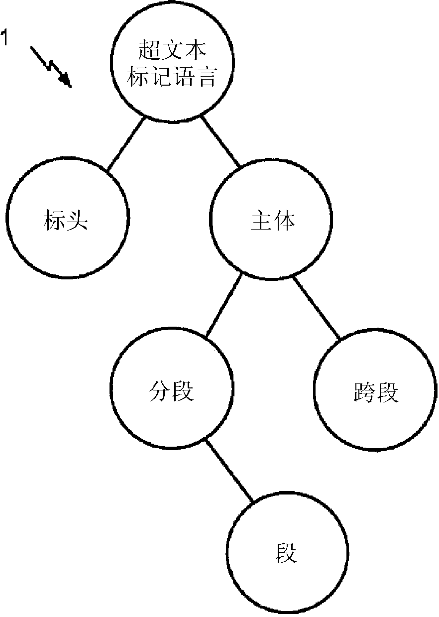 Machine learning method to identify independent tasks for parallel layout in web browsers