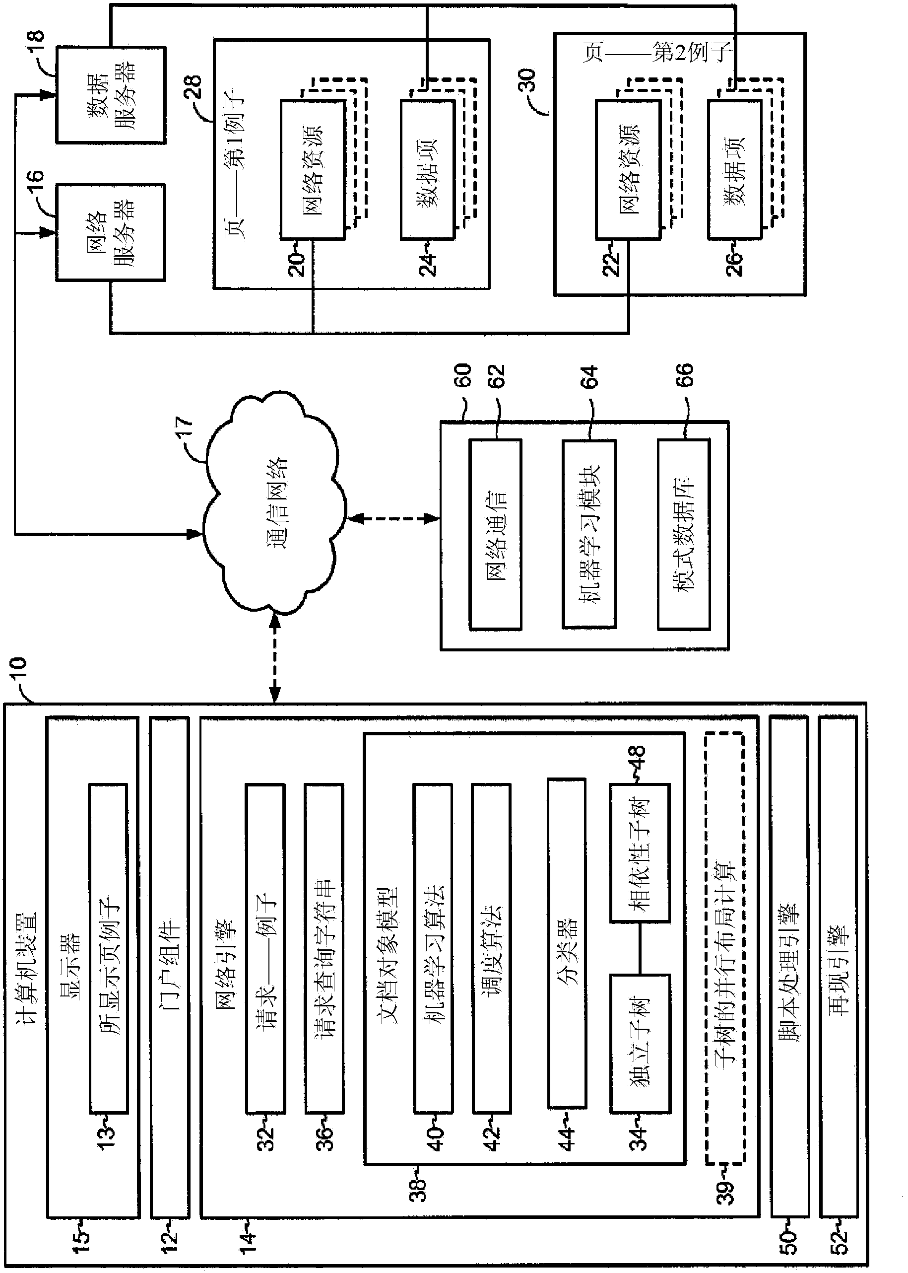 Machine learning method to identify independent tasks for parallel layout in web browsers