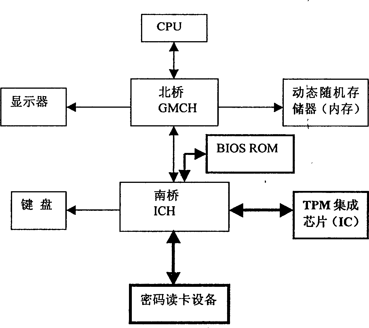 Computer starting up identifying system and method