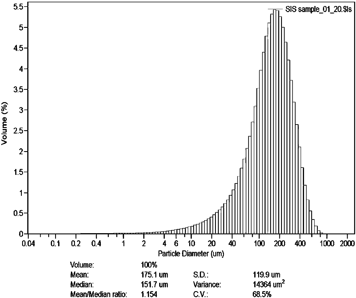 Preparation method of multiple acellular materials modified with nucleus pulposus cells for porcine small intestinal submucosa (SIS)