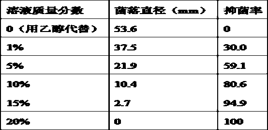 Biological sterilizing agent for preventing tomato leaf mold