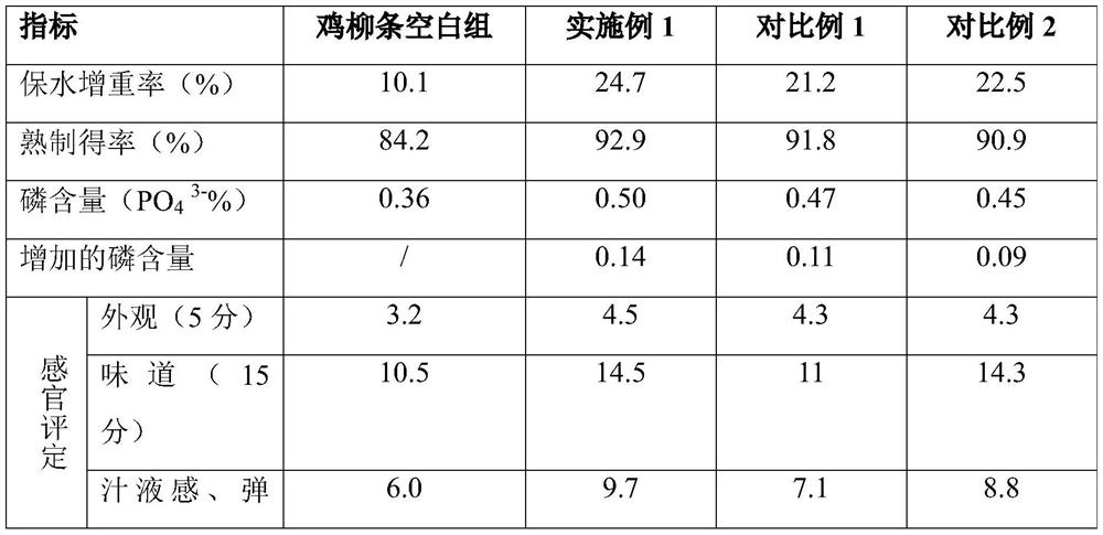 Special modifying agent used for sour and spicy flavor meat product, and application of special modifying agent