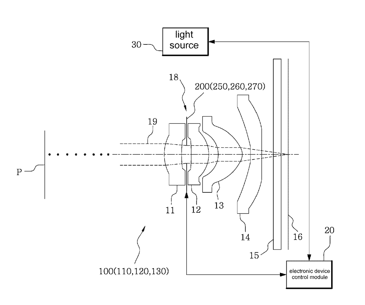 Optical lens system for camera