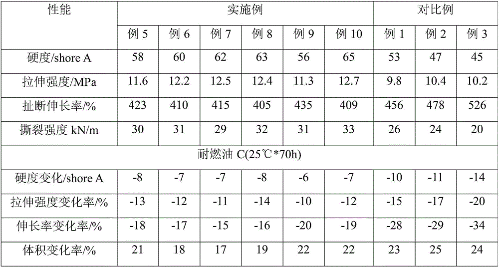 High-strength and high-hardness fluorinated silicone rubber composition and preparation method thereof