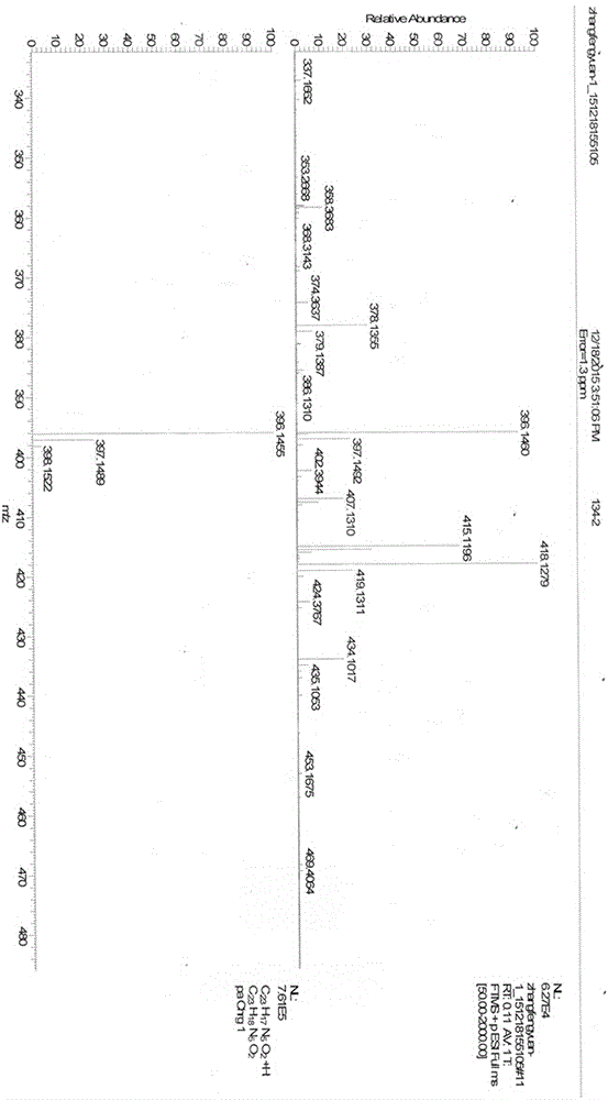 Synthesis method of ultraviolet fluorescence molecule probe, and nitrite ion detection of probe